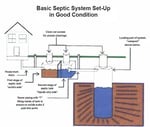 STC Septic Tank Cleaners - Pic 6