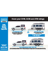 GVM-GCM Ratings Poster A4