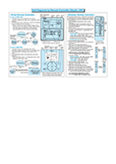 Daikin Self-Diagnosis