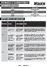 MAXIntermediate Training Program