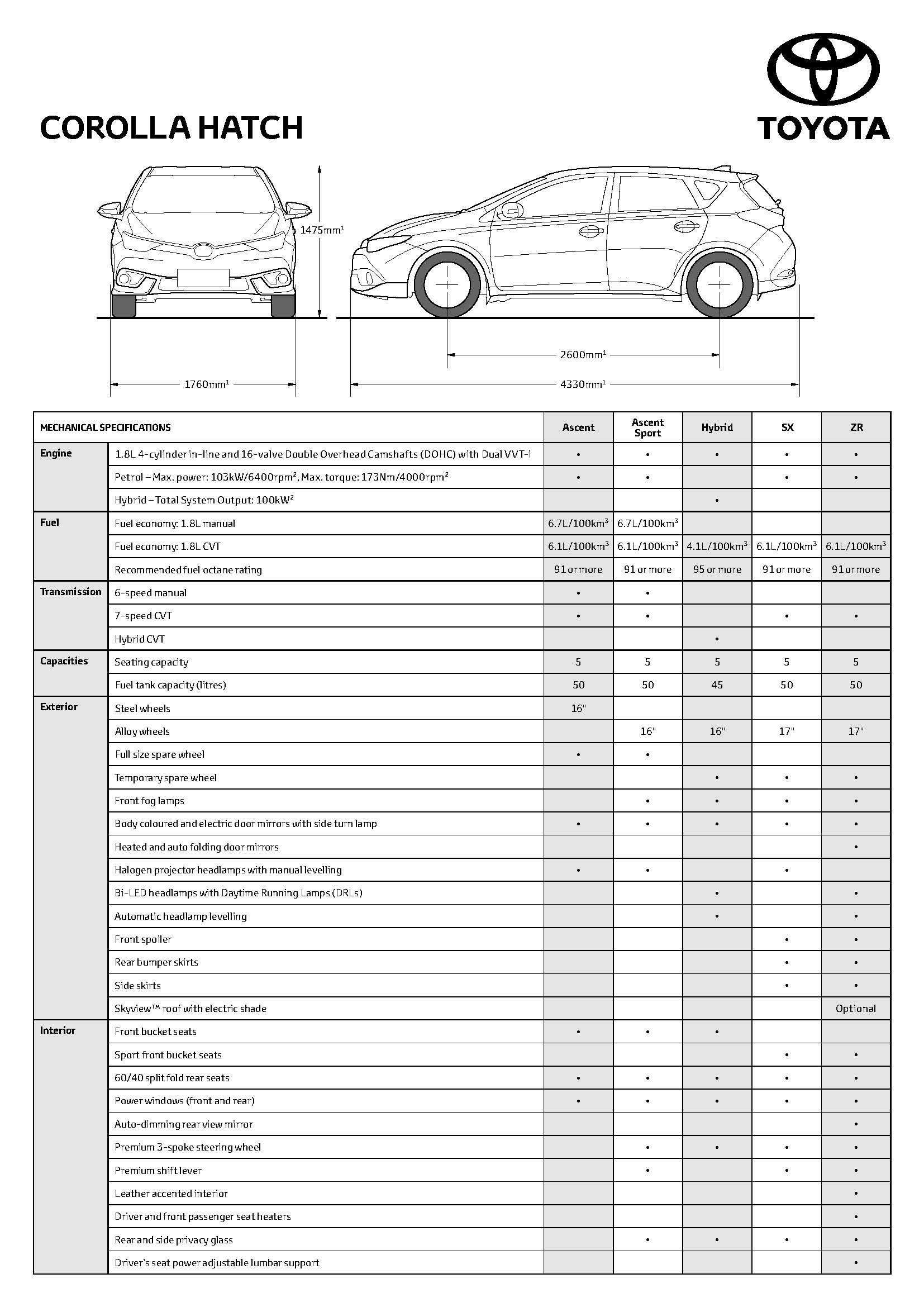 Toyota Corolla Torque Specs