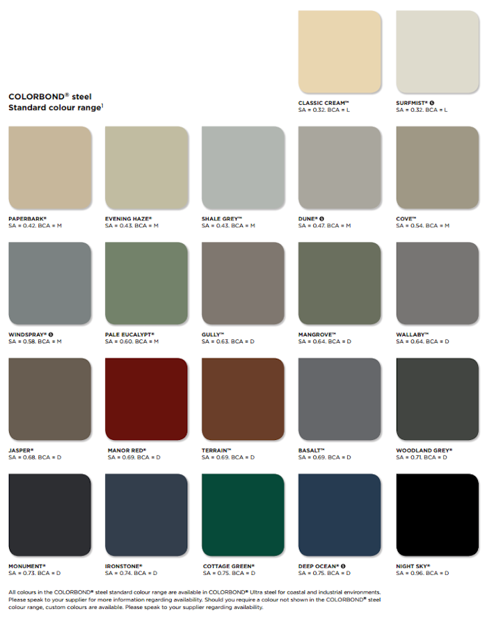 How To Paint An Barrier Door Nsw How To Paint An Barrier Door Nsw