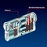 Different manufacturers have different lock profiles.  Professional, skilled Locksmiths provide the correct solution.