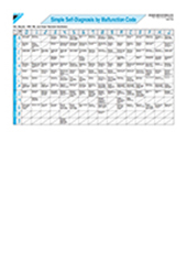 Daikin Error Codes