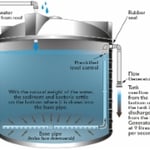 Water Tank Self Cleaning System