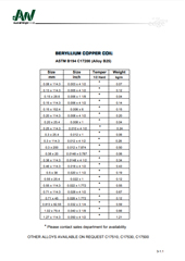 Beryllium Copper Coil