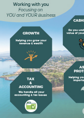 Postcard Ways We Work With You