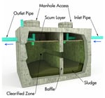STC Septic Tank Cleaners - Pic 7