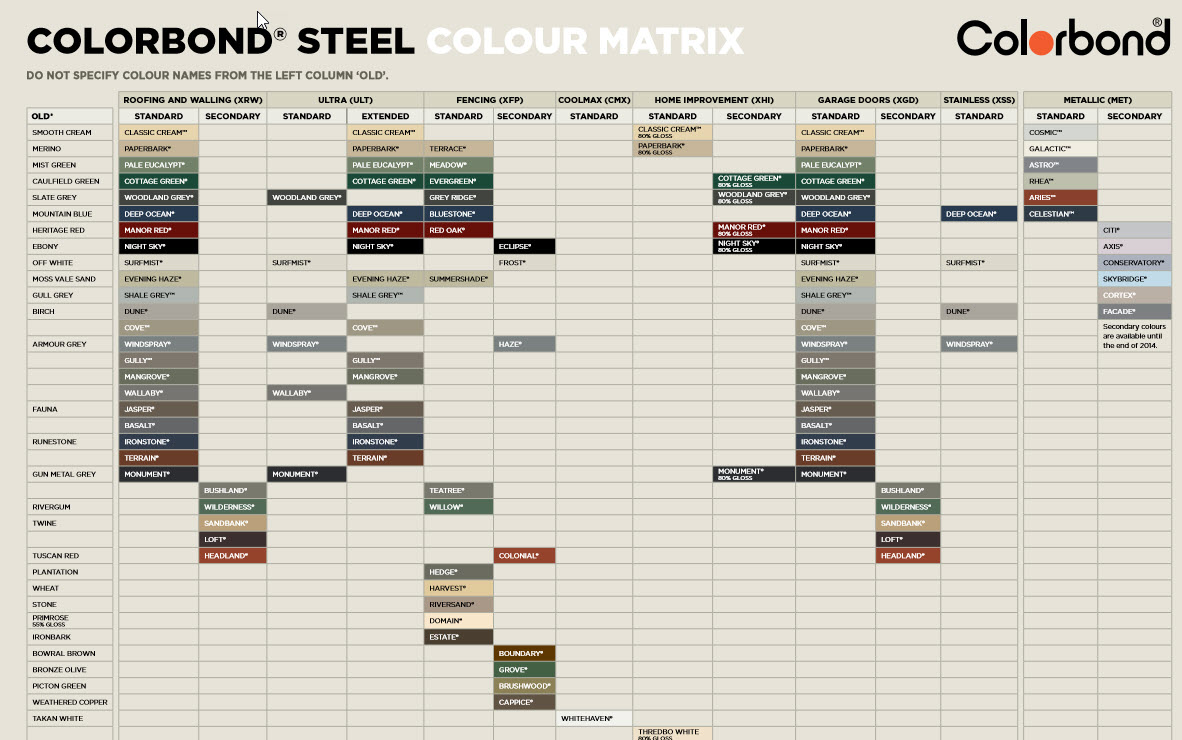 Colour Matrix