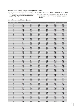 Thermal Conductivity