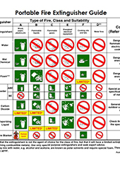 Extinguisher Guide
