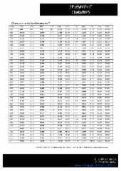 Mortgage Repayment Chart