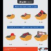 Skip Bin Sizes