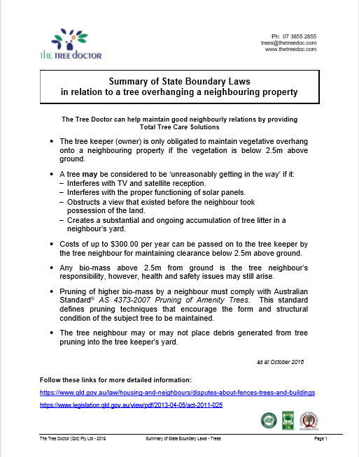 State Boundary Laws
